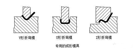 钣金加工中数控折弯加工零件范围及加工精度参数的详细解答-欧宝app站·官方端网站登录入口-欧宝(中国)