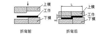 钣金加工中数控折弯加工零件范围及加工精度参数的详细解答-欧宝app站·官方端网站登录入口-欧宝(中国)