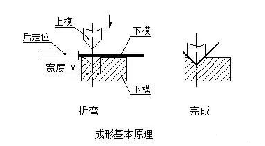 钣金加工中数控折弯加工零件范围及加工精度参数的详细解答-欧宝app站·官方端网站登录入口-欧宝(中国)