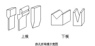 钣金加工中数控折弯加工零件范围及加工精度参数的详细解答-欧宝app站·官方端网站登录入口-欧宝(中国)