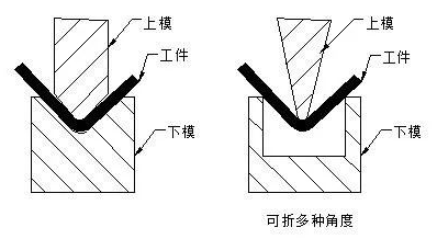钣金加工中数控折弯加工零件范围及加工精度参数的详细解答-欧宝app站·官方端网站登录入口-欧宝(中国)