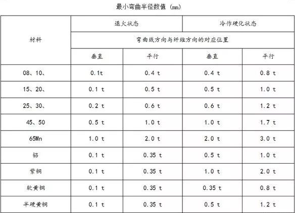 钣金加工中数控折弯加工零件范围及加工精度参数的详细解答-欧宝app站·官方端网站登录入口-欧宝(中国)