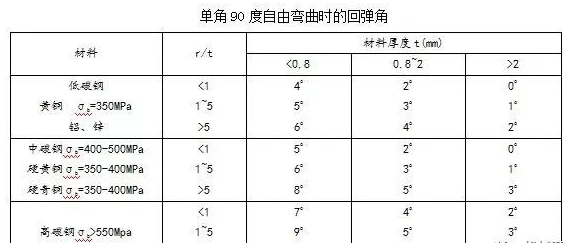 钣金加工中数控折弯加工零件范围及加工精度参数的详细解答-欧宝app站·官方端网站登录入口-欧宝(中国)