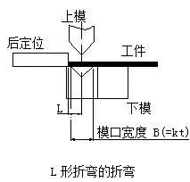 钣金加工中数控折弯加工零件范围及加工精度参数的详细解答-欧宝app站·官方端网站登录入口-欧宝(中国)