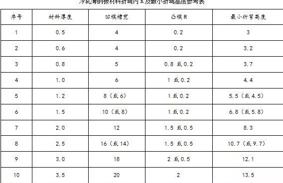 钣金加工中数控折弯加工零件范围及加工精度参数的详细解答-欧宝app站·官方端网站登录入口-欧宝(中国)