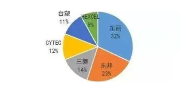 涉及钣金加工行业、全球领先的高客户设备-欧宝app站·官方端网站登录入口-欧宝(中国)