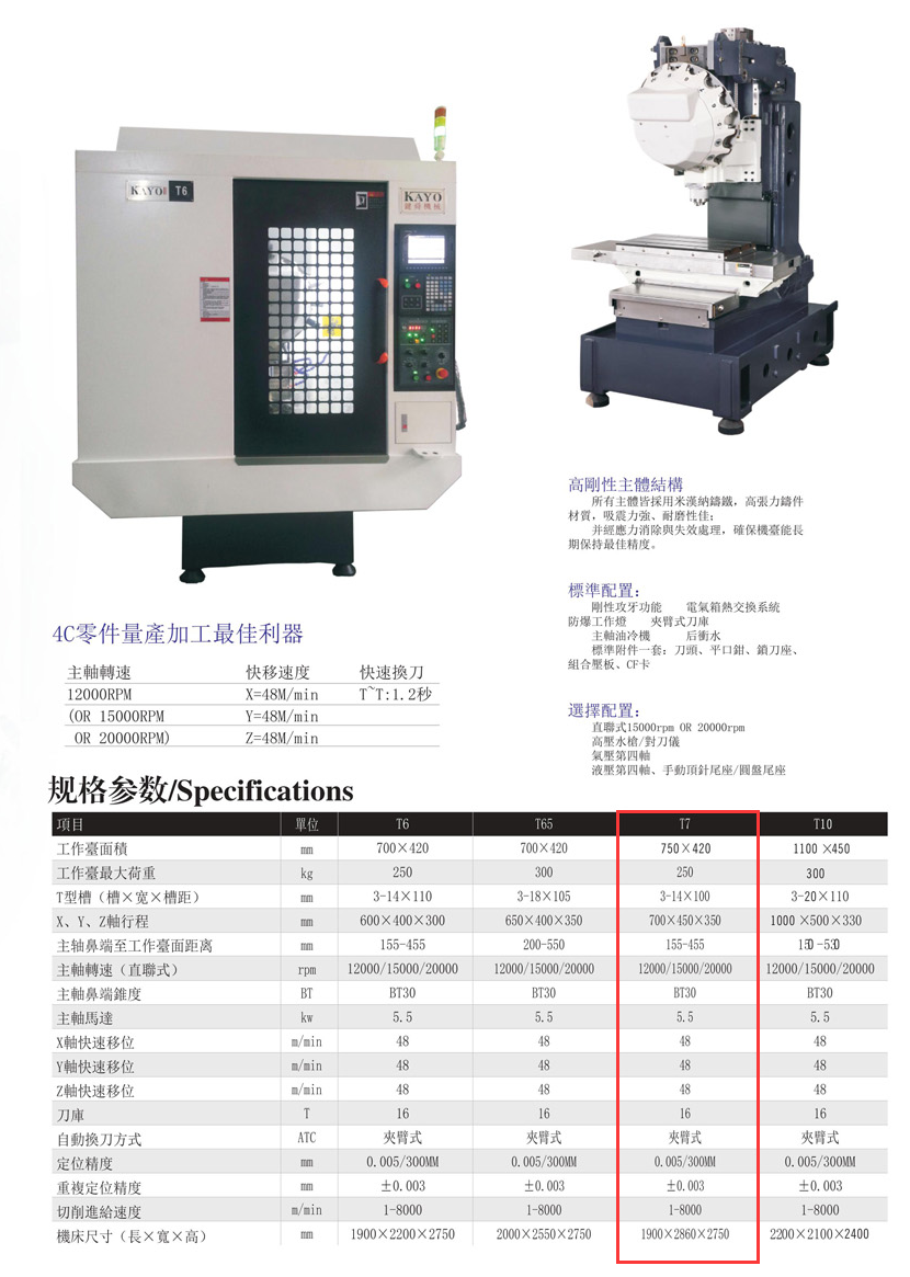 CNC-T7-欧宝app站·官方端网站登录入口-欧宝(中国)